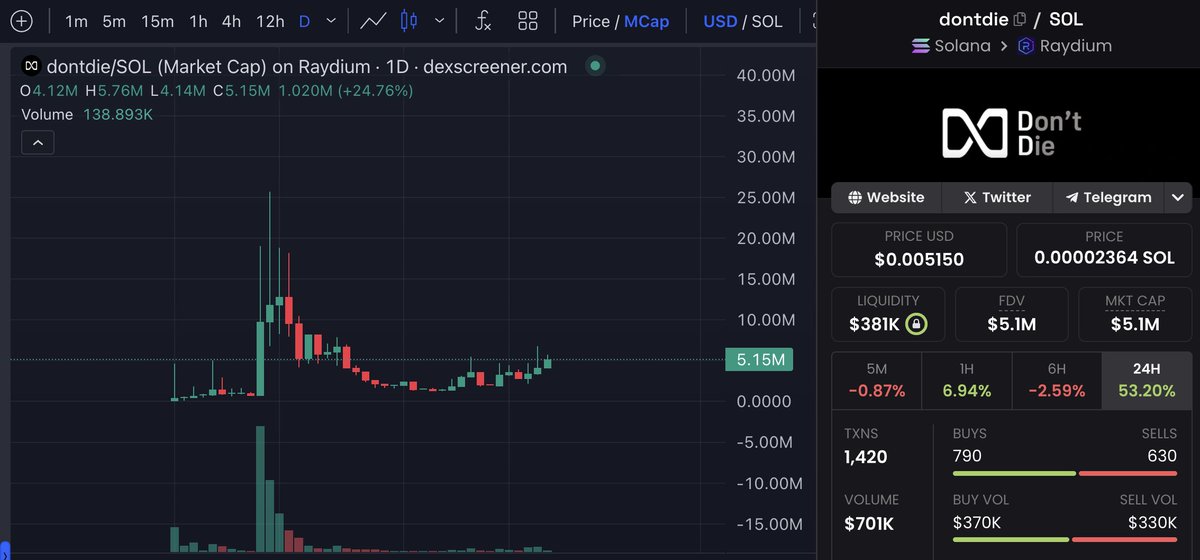 Eunice D Wong 🦄 tweet media