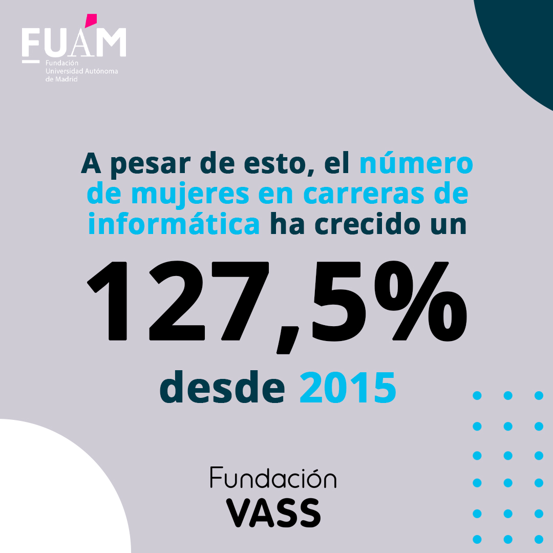 VASS_Company's tweet photo. Los retos de la inclusión femenina en el ámbito tecnológico 👉 Sólo el 29,8% de los puestos del sector TIC los ocupan mujeres, a pesar del incremento de su participación en carreras informáticas, un 127,5% desde 2015.

Aunque la brecha de género es menos alarmante que en otros sectores, debemos poner medidas para garantizar la inclusión de la mujer en la transformación digital.

Toda la información en el estudio de empleabilidad de Fundación Vass en colaboración con @fuam_uam 👇

https://t.co/Sf7fojfEzp

#WeAreVASS #EstudioTalentoDigital #TalentoDigitalParaTodos