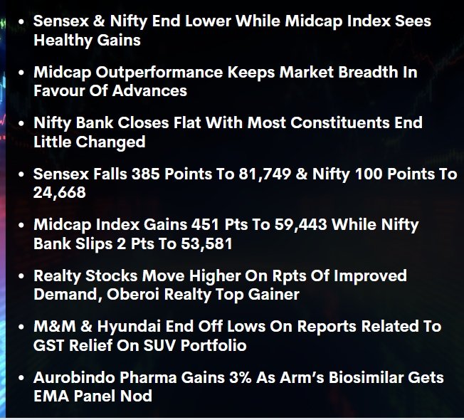 arbindtiwariT's tweet image. #Sensex &amp;amp; #Nifty end lower while #MidcapIndex sees healthy gains

#Midcap outperformance keeps market breadth in favour of advances

#NiftyBank closes flat with most constituents end little changed

Here&apos;s more👇