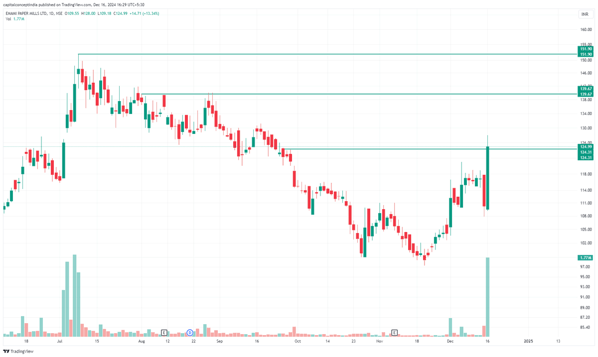 CapitalConcept_'s tweet image. 4- #EMAMIPAP 

✨ 𝑲𝒊𝒏𝒅𝒍𝒚 𝑭𝒐𝒍𝒍𝒐𝒘! 𝑱𝒐𝒊𝒏 𝑴𝒚 𝑭𝒓𝒆𝒆 𝑬𝒙𝒄𝒍𝒖𝒔𝒊𝒗𝒆 𝑻𝒆𝒍𝒆𝒈𝒓𝒂𝒎 𝑪𝒉𝒂𝒏𝒏𝒆𝒍.
#DelhiMahilaAdalat #Palestine #विजय_दिवस #SprightAgroSuccessStory #ViratKohli