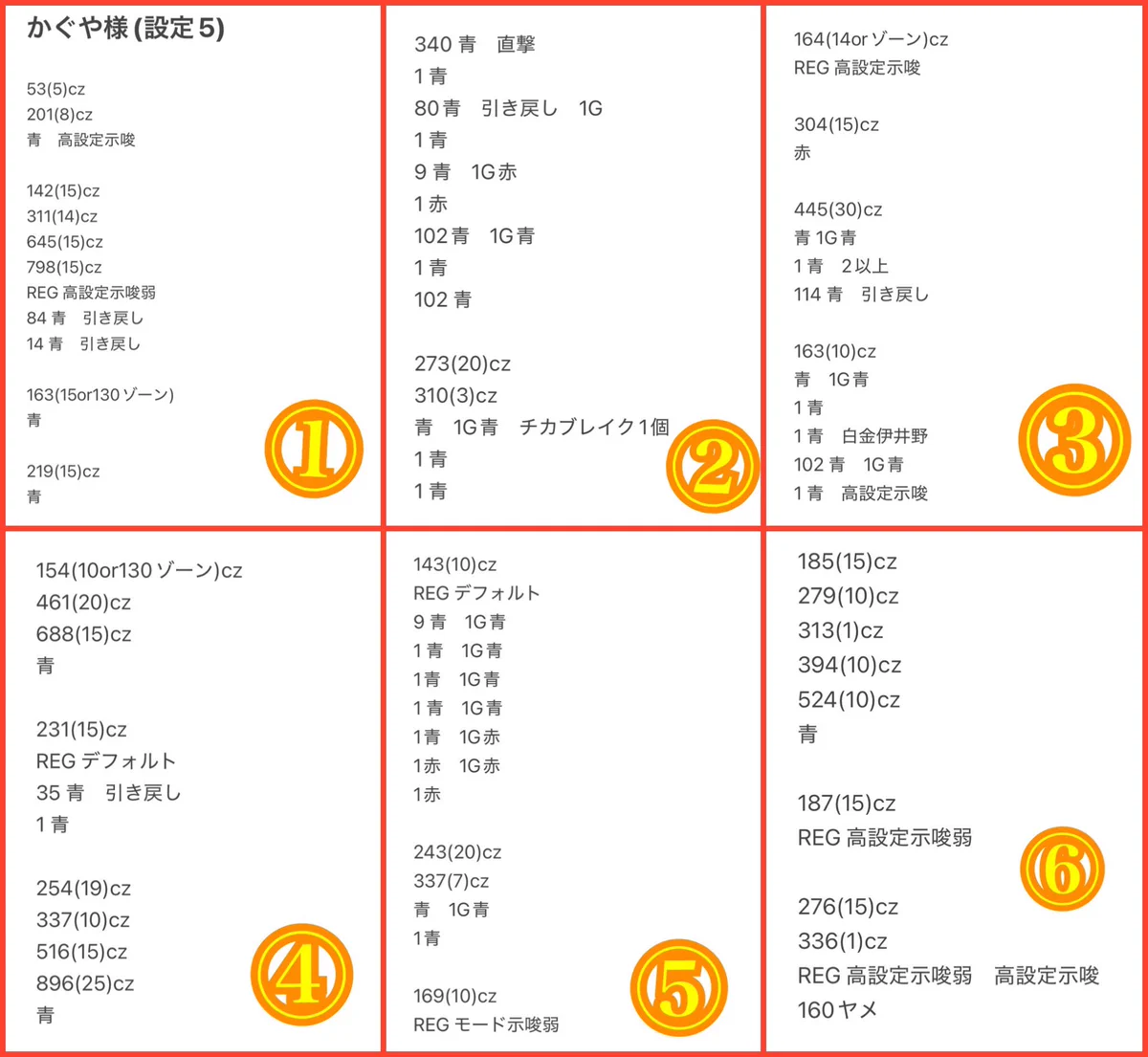 慧🎰明日行くべき優良店 on X: 