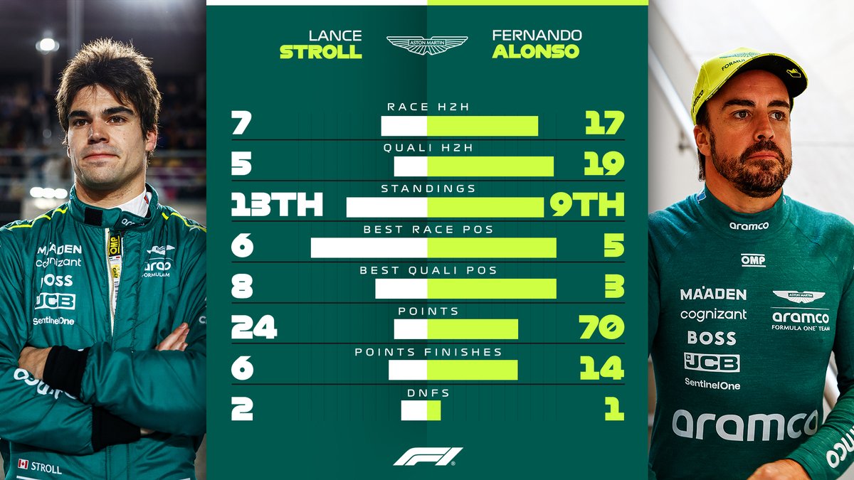 Formula 1 tweet media