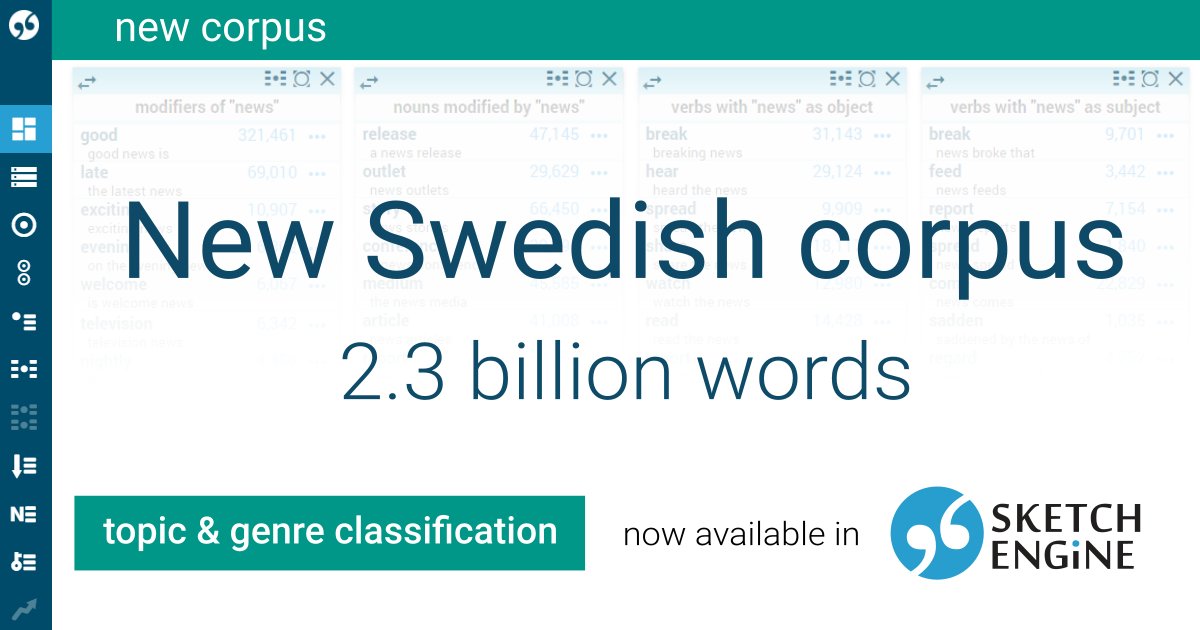SketchEngine's tweet image. 🇸🇪 Hej! The Swedish Web 2020 corpus with over 160 thousand sentences is now available! The texts have been carefully cleaned and classified by genres (blogs, news, …) and topics (arts, health, …).
👉 sketchengine.eu/svtenten-swedi…
#corpuslinguistics #digitalhumanities #textanalysis