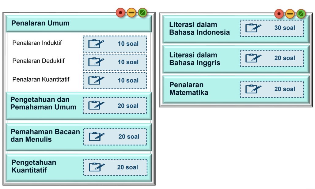 Ninuninuninu, jumlah soal UTBK 2025 per subtes sudah keluar nih 🔥