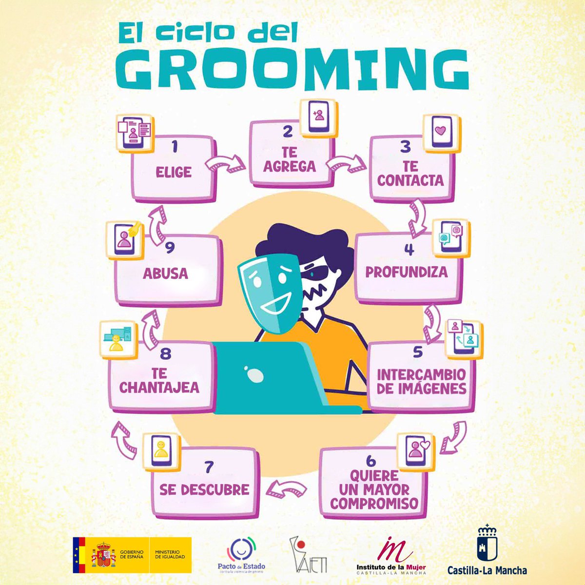 La lucha contra el #grooming y el acoso sexual en el espacio digital es tarea de todas/os y su prevención es la herramienta más eficaz. 
Conoce su ciclo, identifica conductas sospechosas y promueve  el derecho a una vida libre de violencias.

#noviolenciadegenero