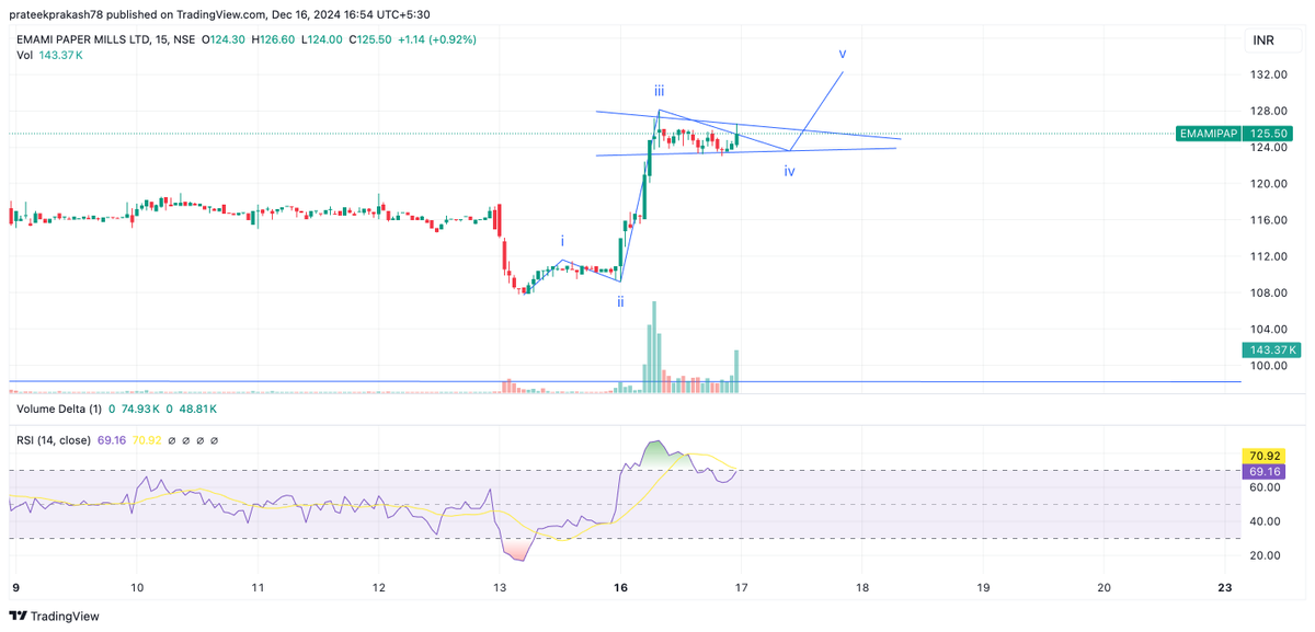 PrateekPraksh's tweet image. #emamipap on 15 min chart looks like thinking of doing a little longer wave (iv).
#learning
