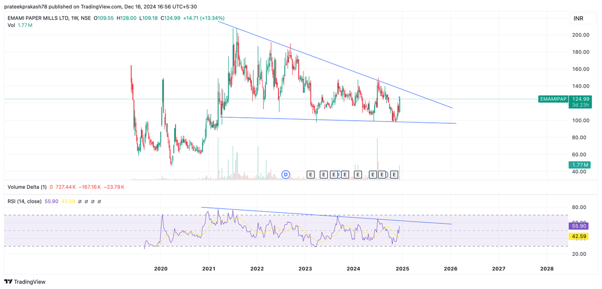 PrateekPraksh's tweet image. #emamipap on weekly charts is yet to break the resistance lines ... #learning