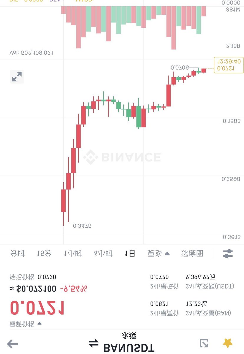 反指标韭菜 tweet media