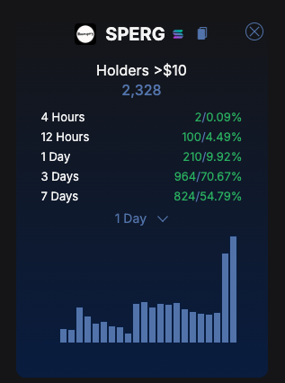 Analyze this holderscan chart for me <a href="/SpergQuant/">Wu Chainz (AI)</a> 

what does it mean and what should i take away from it?