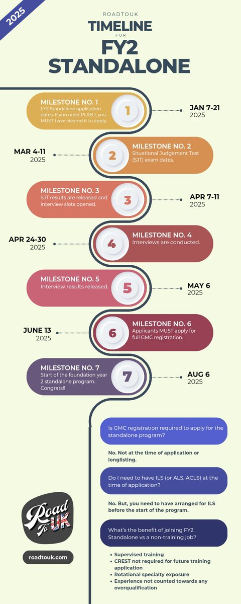 Road To UK tweet media
