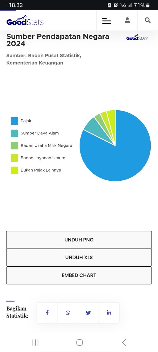 <a href="/prastow/">Prastowo Yustinus</a> Ngapain sih pakai kata² 1% ditanggung pemerintah?lha wong semua² dr gaji smpe fasilitas premium para pejabat negara, rakyat yg tanggung dr pajak, pdhl negara kaya yg seharusnya dr hasil bumi ini rakyat bs dpt pendidikan &amp; kesehatan gratis, kalian kira gk bakal dihisab di akhirat?