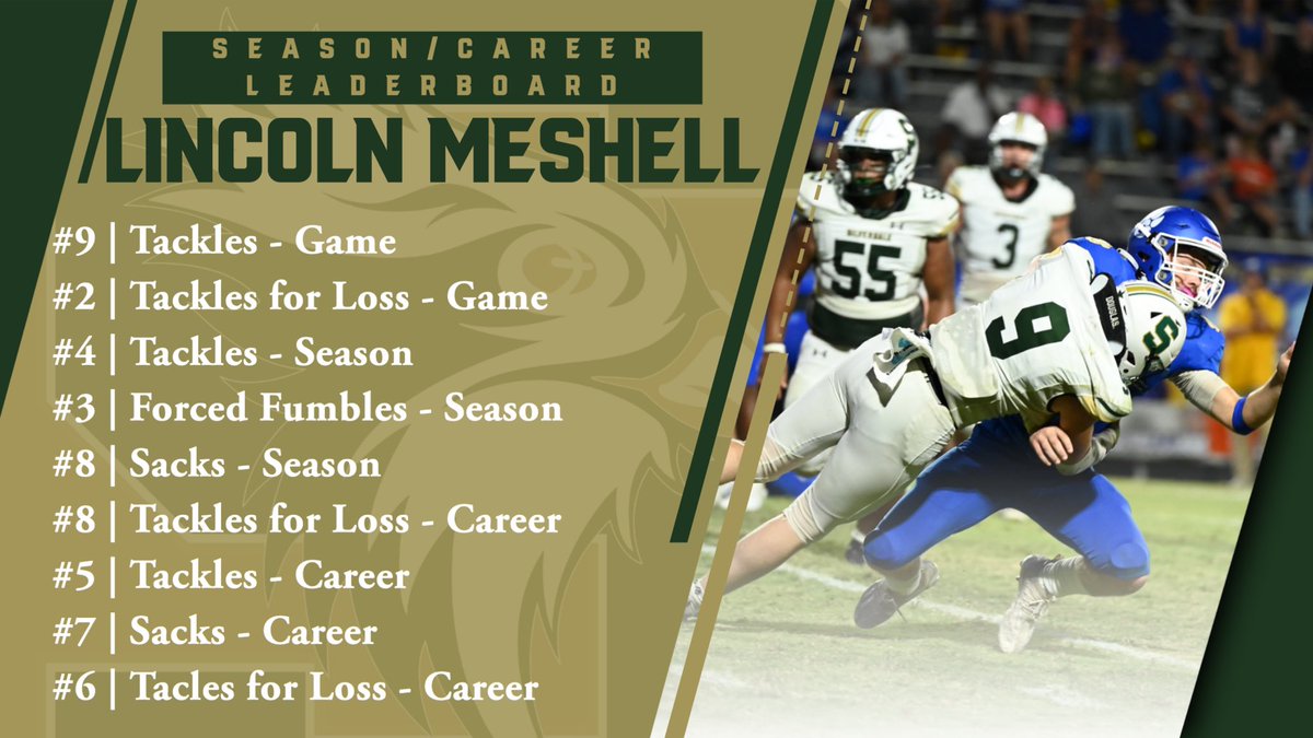 FootballSba's tweet photo. As we wrap up the 2.4 Football Season, we celebrate the outstanding performances of several of our players! Thanks for embracing the process and surrendering the outcomes! Great job! #SBAFootball2pt4 #Built2BDifferent #BeMore4Others #ProtectTheMission #UNCOMMON https://t.co/lgY63IKL6L