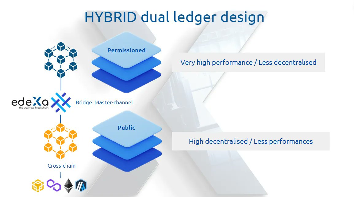 edeXaLabs's tweet image. 🔒 Worried about data breaches?
edeXa’s Data Security Solutions safeguard your business with cutting-edge encryption and blockchain-powered transparency. Take control of your data today: edexa.com/solutions
#DataProtection #SecureBusiness