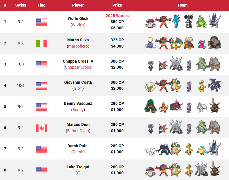 Victory Road VGC tweet media