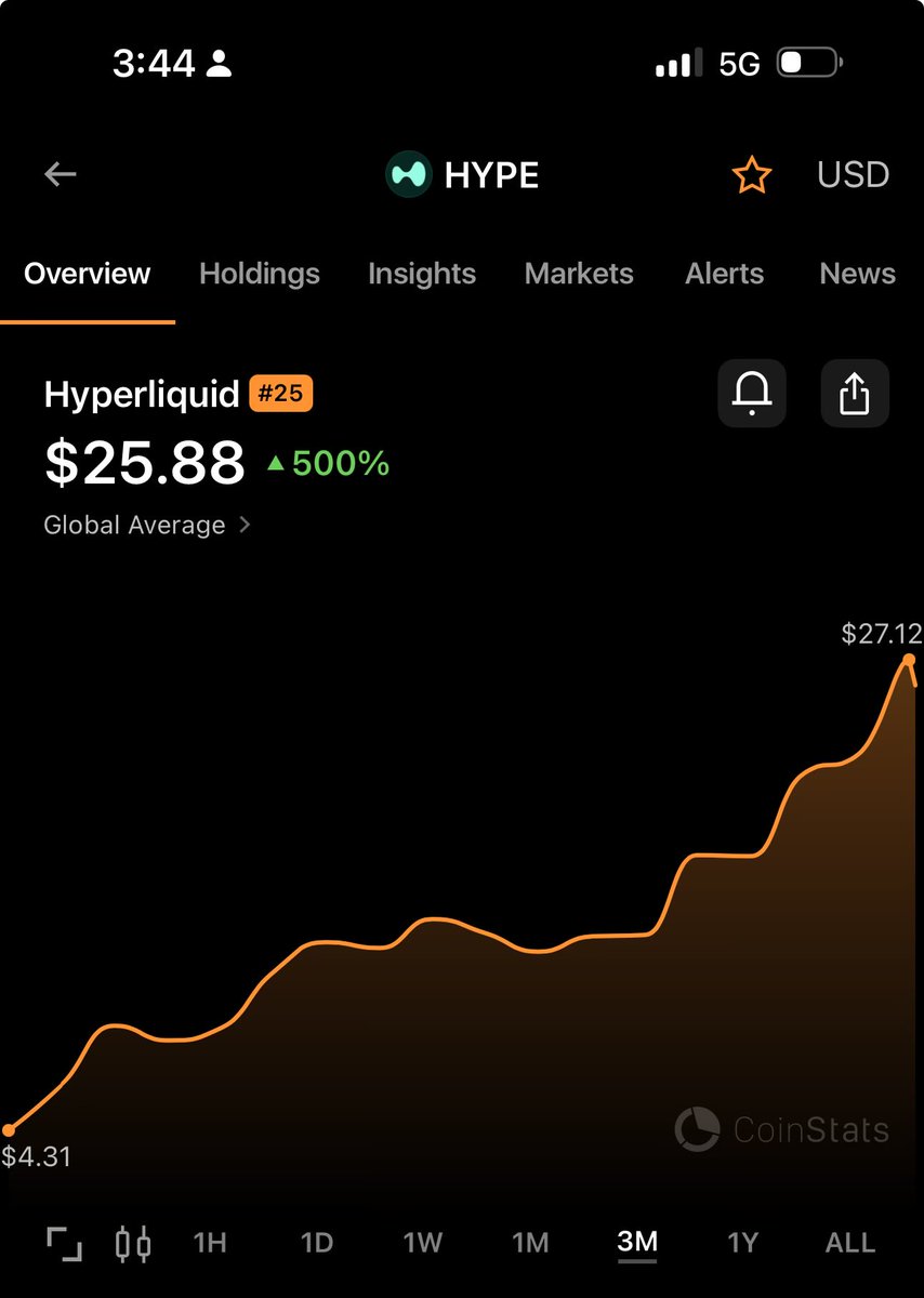 The hype chart really is something to embrace, not fear. The demand is real. The setup is real. The product is real.  

Golden chart.