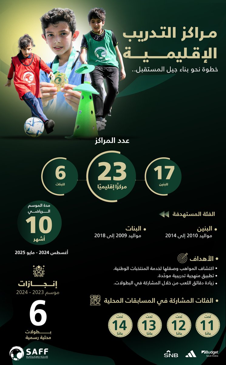 saudiFF's tweet photo. مراكز التدريب الإقليمية 🌟
خطوة نحو بناء جيل المستقبل 🔝
🔗- https://t.co/wc8cCOaNMX https://t.co/ttbcCwJI2n