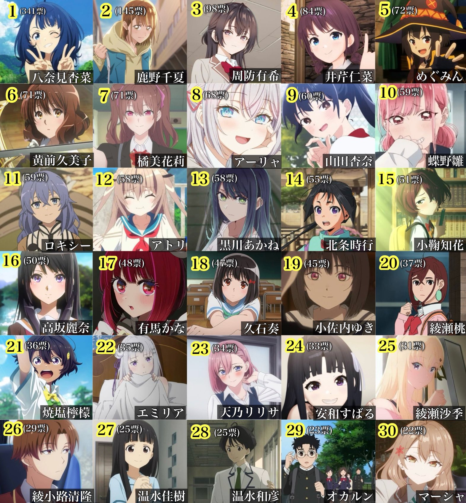 人気 アニメ キャラ