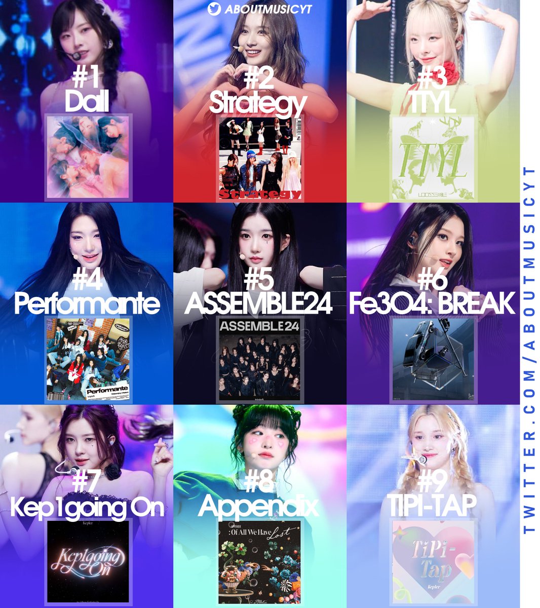 AboutMusicYT's tweet photo. Highest rated kpop group albums of 2024 (via RateYourMusic): https://t.co/8MFTEYw2v0