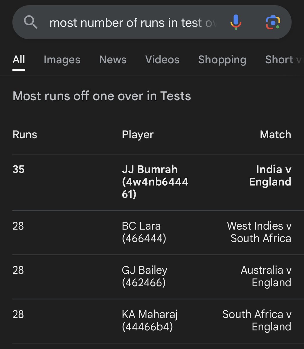 mln_rao's tweet photo. @circleofcricket @Jaspritbumrah93 https://t.co/EhX1vRLHwH