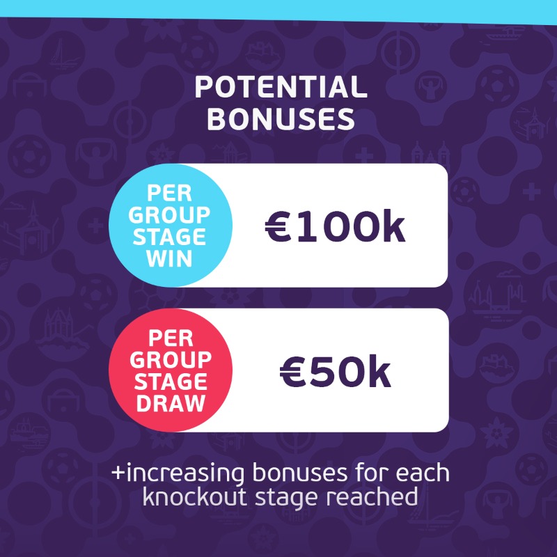 UEFA's tweet photo. 🤩 €41 million prize money confirmed for #WEURO2025!

🚀 That's a 156% increase on 2022: women's football is Unstoppable!

@WEURO2025