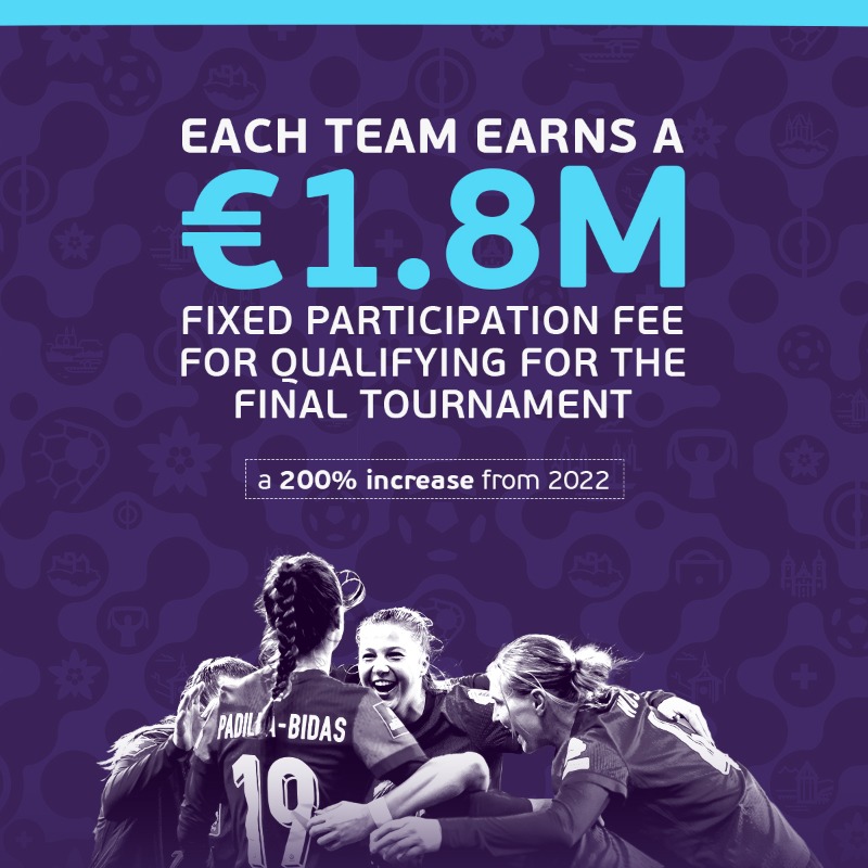 UEFA's tweet photo. 🤩 €41 million prize money confirmed for #WEURO2025!

🚀 That's a 156% increase on 2022: women's football is Unstoppable!

@WEURO2025