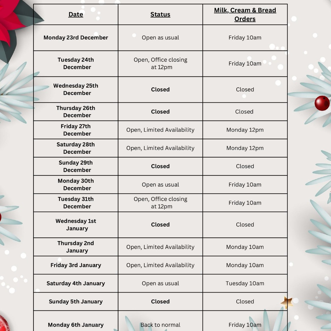 With Christmas fast approaching here is our festive delivery times for our hospitality customers.

For home deliveries your last available delivery date will be Tuesday, orders need to be in by Sunday evening!

Our shop is open 8 till midday Monday- Saturday then closed as above.