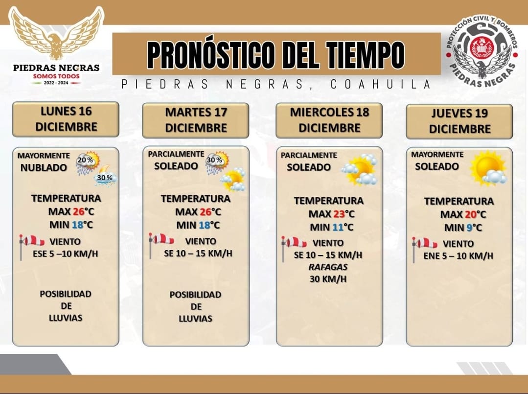 Pronostico extendido de las condiciones del tiempo <a href="/normaltrevino/">Lic. Norma Treviño</a> <a href="/CASTILLON_JH/">J HERMELO CASTILLON</a>