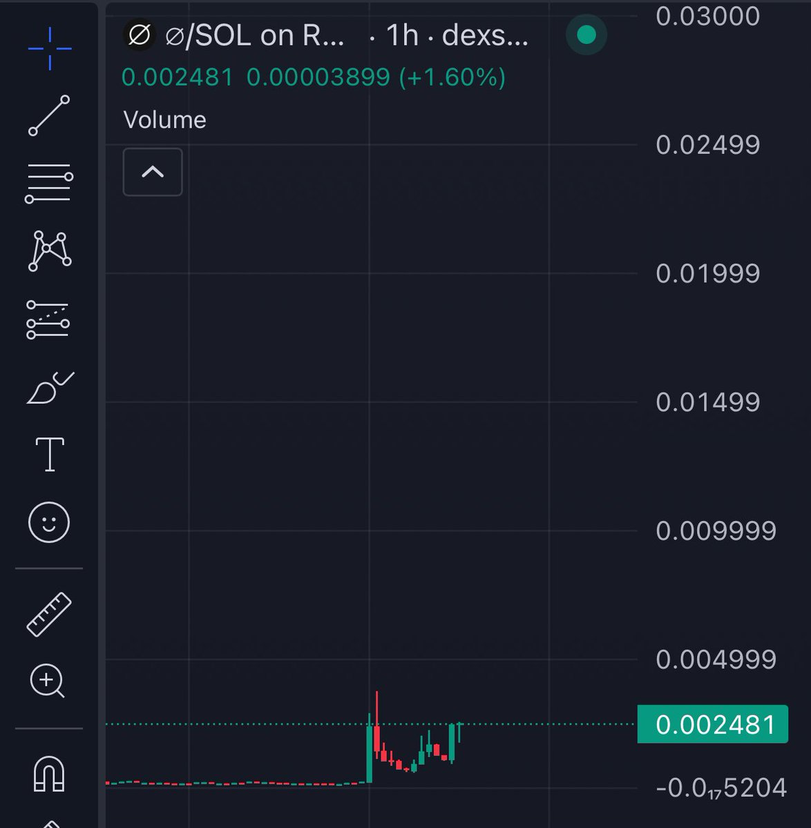 I emptied my SOL for $empti

The ultimate cryptocurrency