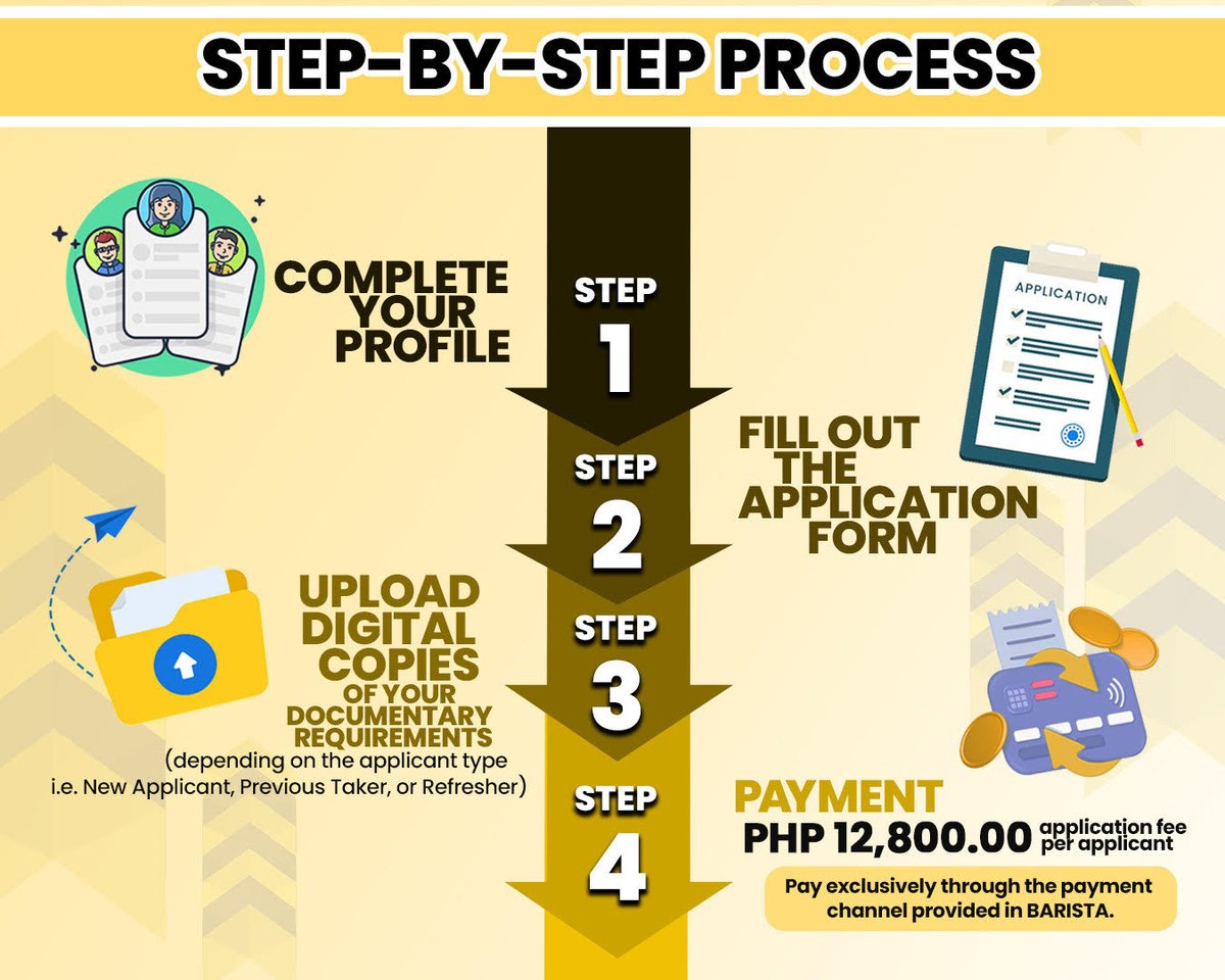 SCPh_PIO's tweet photo. The Office of the #Bar2025 Chairperson, Associate Justice Amy C. Lazaro-Javier, has issued Bar Bulletin No. 2 series of 2025, dated December 16, 2024, on the Application Requirements and Venue Assignment Procedure for the 2025 Bar Examinations.

Read the Bar Bulletin in full at: https://t.co/dkzlleEHVm

#AMYingForExcellence
#AJustBArAwaitsU
#HaveFaith
#SupremeCourtPH