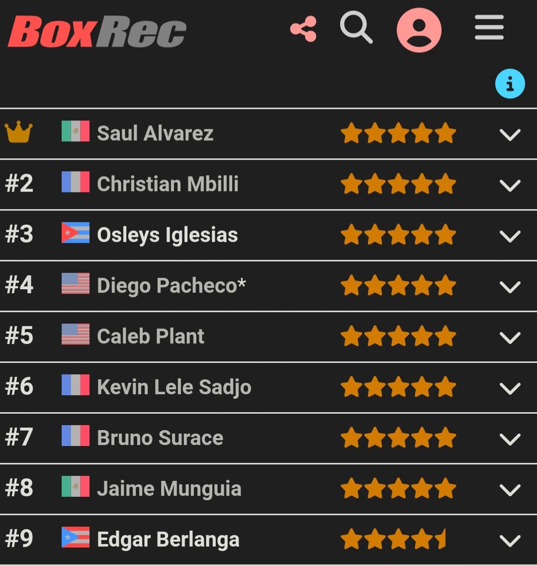 LexaB's tweet image. En fait Bruno Surace n'est même pas 9e au classement BoxRec, il est 7e 🔥🤯