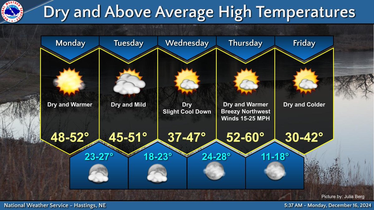 NWSHastings's tweet image. We expect dry conditions with above normal temperatures through at least Thursday. At this point a white Christmas seems rather unlikely with very little chance (&amp;lt;5%) of a winter storm system on the horizon before Christmas Day. #newx #kswx
