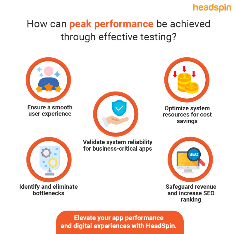 headspin_io's tweet photo. Discover how #HeadSpin's advanced AI-based testing platform helps global businesses optimize #mobileappperformance on #realdevices for seamless digital experiences.  Explore Now!