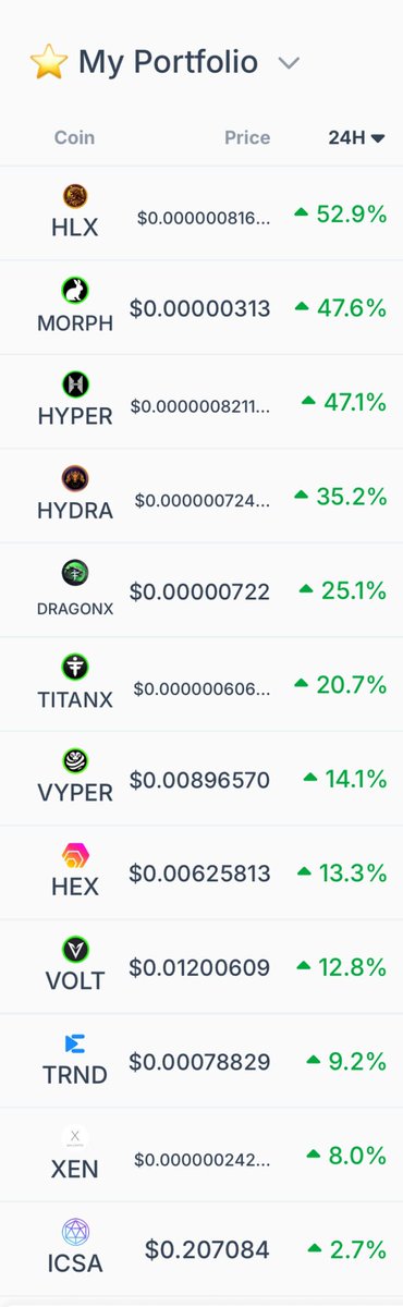 LionsEnclosure's tweet photo. Pumpy pumpy pump

$TITANX
$HYPER
$HLX
#DragonX 
$PHX 
$VYPER
$MORPH
$HYDRA
$VOLT

LFG, $ETH has hit $4,000 🚀🚀🚀🚀 https://t.co/g3lABlydoc