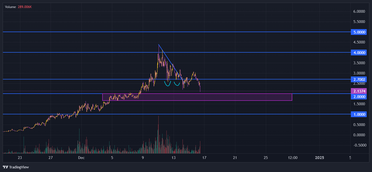 CryptoZachLA tweet picture