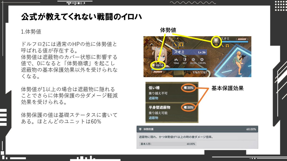 NyurnBg's tweet photo. ドルフロ2の意外と知らない戦闘Tips(1/2) https://t.co/6utNDEFEpx