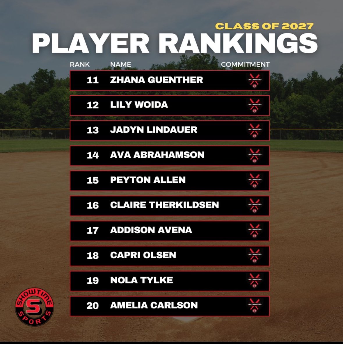 Ava Abrahamson (@avaabrahamson27) on Twitter photo Thank you Showtime for the recognition!! <a href="/ShowtimeSports1/">Showtime Sports</a> <a href="/MNForceImpact/">Minnesota Force Impact</a>
<a href="/BadgerHealy/">BadgerCoachHealy</a> <a href="/TerrierSoftball/">BU Softball</a> <a href="/Coach2K_OSU/">Kirin Kumar</a> <a href="/CoachWThees/">Windy Thees</a> <a href="/UofL_CoachHolly/">Holly Aprile</a> <a href="/coachapjackson/">Aaron Jackson</a> <a href="/MooneySoph72025/">Sophie Mooney</a> <a href="/ChaninLuz/">Chanin Luz Billings</a> <a href="/CharlotteSB/">Charlotte Softball</a> <a href="/ashleychastain/">Ashley Chastain Woodard</a> <a href="/BC_Softball/">BC Softball 🥎</a> <a href="/CoachLaurenKarn/">Lauren Karn</a> <a href="/Coach_Debrosse/">Lex Debrosse</a> Thank you Showtime for the recognition!! <a href="/ShowtimeSports1/">Showtime Sports</a> <a href="/MNForceImpact/">Minnesota Force Impact</a>
<a href="/BadgerHealy/">BadgerCoachHealy</a> <a href="/TerrierSoftball/">BU Softball</a> <a href="/Coach2K_OSU/">Kirin Kumar</a> <a href="/CoachWThees/">Windy Thees</a> <a href="/UofL_CoachHolly/">Holly Aprile</a> <a href="/coachapjackson/">Aaron Jackson</a> <a href="/MooneySoph72025/">Sophie Mooney</a> <a href="/ChaninLuz/">Chanin Luz Billings</a> <a href="/CharlotteSB/">Charlotte Softball</a> <a href="/ashleychastain/">Ashley Chastain Woodard</a> <a href="/BC_Softball/">BC Softball 🥎</a> <a href="/CoachLaurenKarn/">Lauren Karn</a> <a href="/Coach_Debrosse/">Lex Debrosse</a>