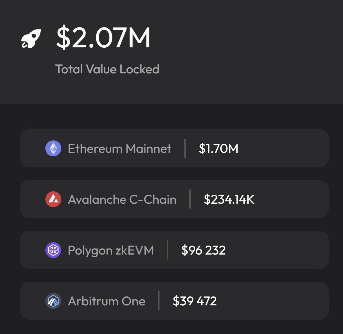 We're back to $2M TVL.

The Antfarm is growing.🐜