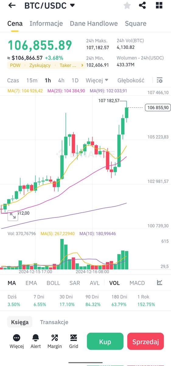 Crypto_MonkY95's tweet photo. I mamy kolejne ath dzisiaj!! 🔥🔥

#BTC #cryptocurrency
#Ethereum https://t.co/mJDHghYltO