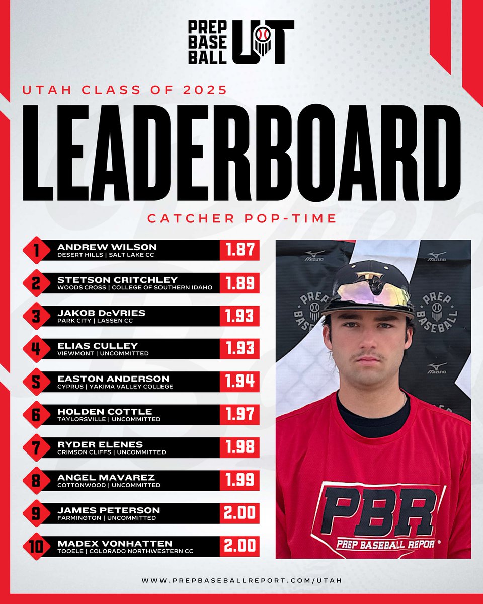 Prep Baseball Utah tweet media