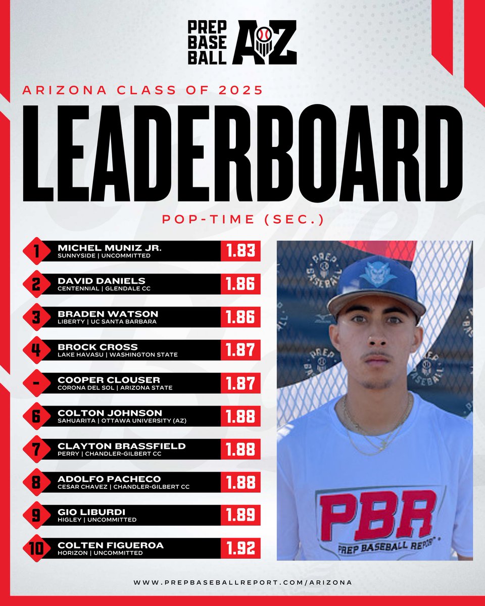 Prep Baseball Arizona tweet media