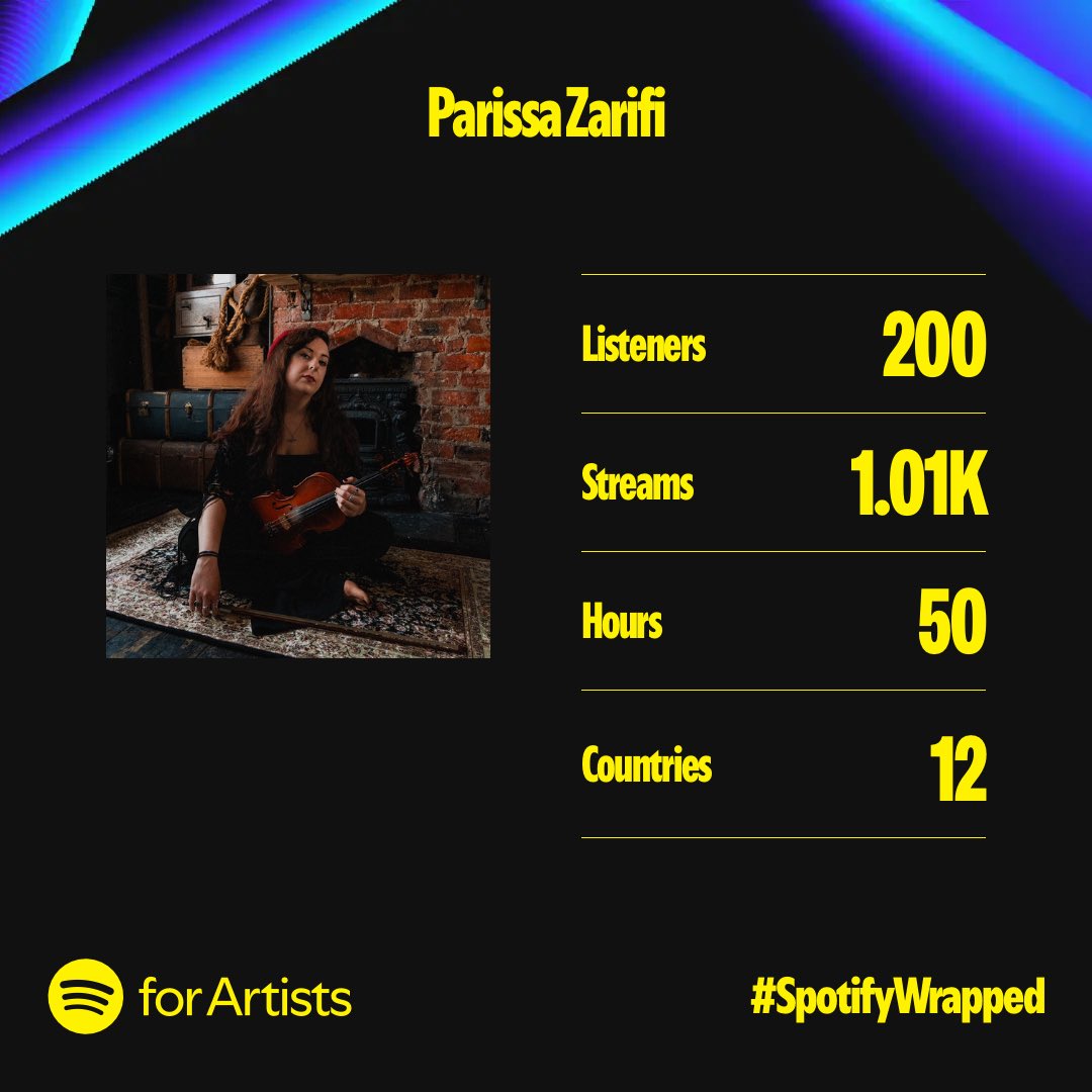 Late to the party but feelin’ the love 🥳💜 <a href="/Spotify/">Spotify</a> 2024 ~ 

It’s unbelievable to know my music’s out in the world but to’ve had more than 1k listens (and from more than just the fam 😂) feels amazing 👏🏼 🌍🎶

Thank you team 💜

#spotifywrapped #musician #independentartist #2024