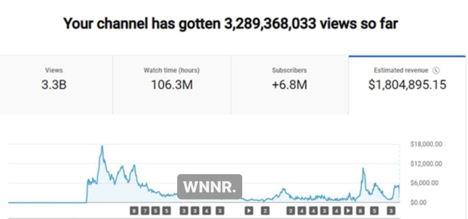 Everyone needs to own a Faceless YouTube Channel that earns $100.000/year in 2025...

I just made the most comprehensive guide of 2025...

Just:
-  Like and Repost
- Comment 'YouTube', and I'll send you the guide to your DM. 
MUST BE FOLLOWING