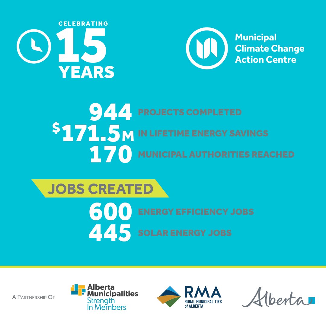 We've accomplished so much during the past 15 years in municipalities across Alberta. 

Learn more in our 2023 Impact Report: bit.ly/3wkVpkP