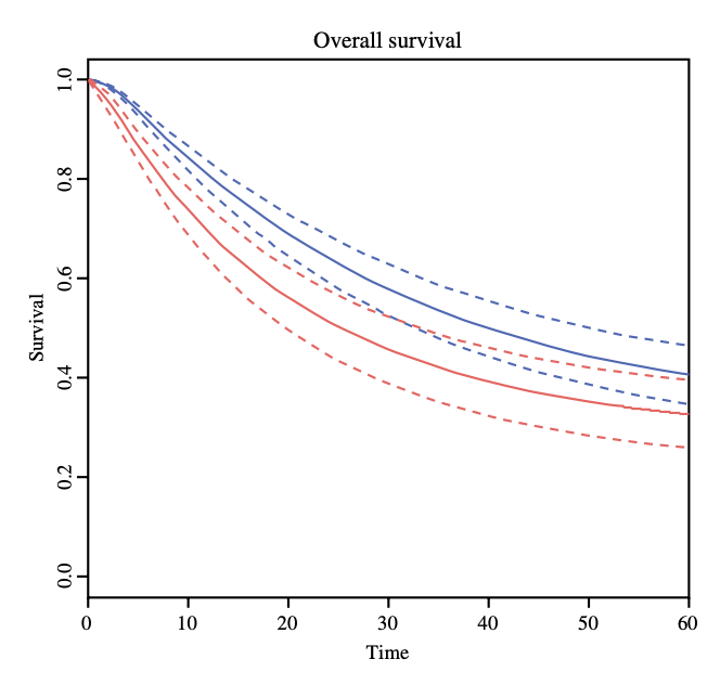 Annals of Surgical Oncology (@annsurgoncol) on Twitter photo Featured: Anastomotic leak (AL) is a serious complication after ##sophagectomy . This article reports on the effect of anastomotic leak on long-term survival after esophagectomy for #EsophagealCancer . <a href="/AlbertoAiolfi/">Alberto Aiolfi</a>
ow.ly/FoRs50UqepF
<a href="/cchildersmd/">Chris Childers</a>
<a href="/SyedAAhmad5/">Syed A. Ahmad</a> Featured: Anastomotic leak (AL) is a serious complication after ##sophagectomy . This article reports on the effect of anastomotic leak on long-term survival after esophagectomy for #EsophagealCancer . <a href="/AlbertoAiolfi/">Alberto Aiolfi</a>
ow.ly/FoRs50UqepF
<a href="/cchildersmd/">Chris Childers</a>
<a href="/SyedAAhmad5/">Syed A. Ahmad</a>