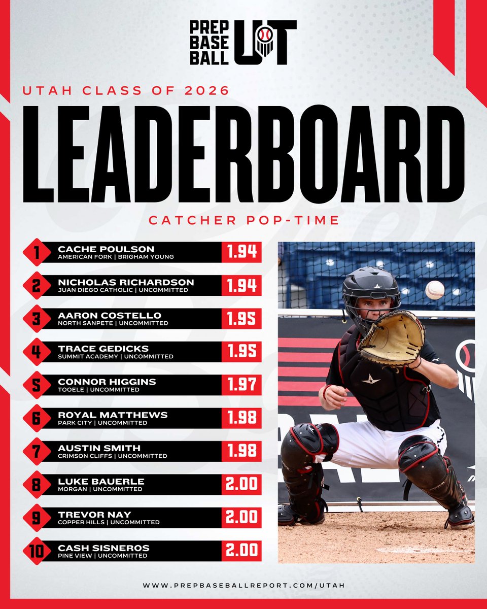 Prep Baseball Utah tweet media