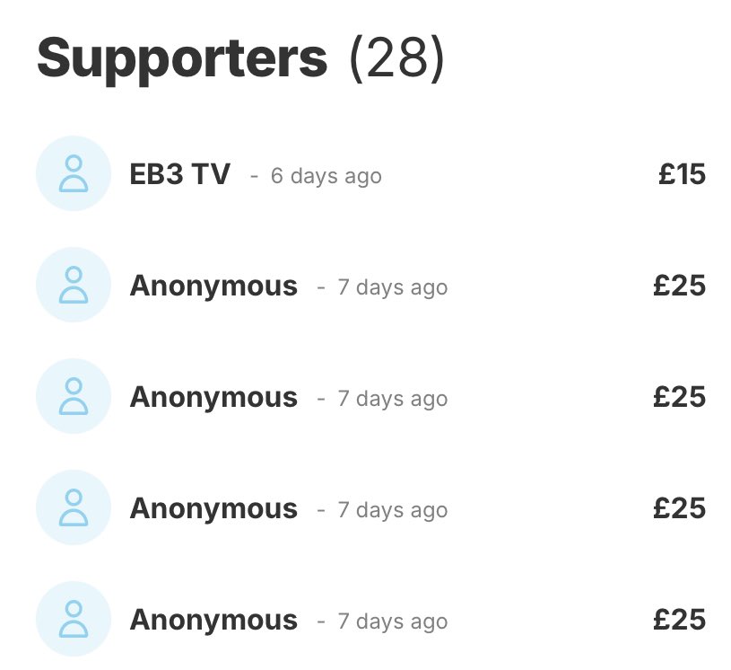 roundthefurr's tweet image. it’s been a week since the last donation made for this campaign made specifically for supporting wounded gazans stuck in egypt. please let’s give it a push 🙏🏼

chuffed.org/project/115469…