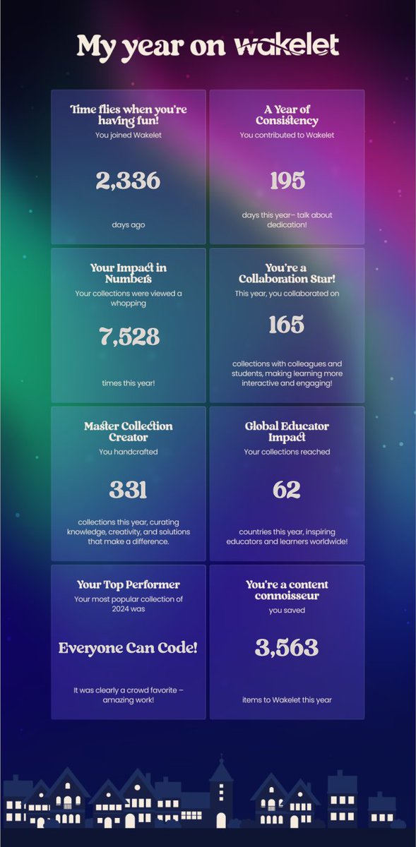 Here's my #WakeletWrapUp2024! 🚀 What's your year been like on <a href="/wakelet/">Wakelet 💙</a>?! 🎉