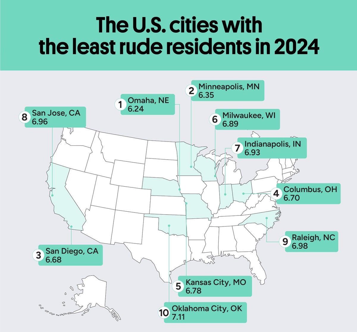 Midwest nice is alive and well
