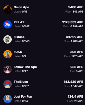 aspenshredder's tweet photo. What NFTs am I missing on Apechain? https://t.co/dwwVIcWSdO