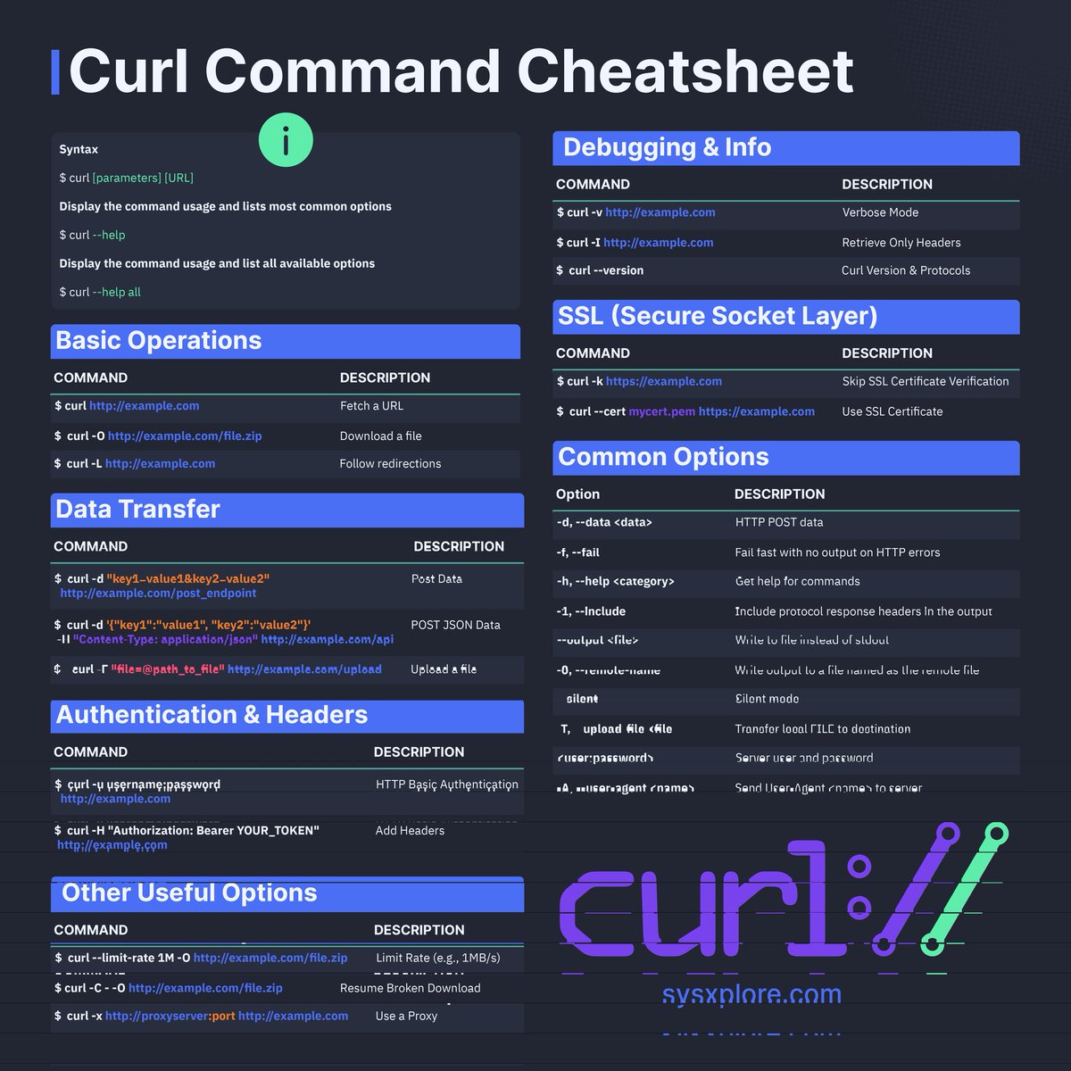 sysxplore's tweet photo. Curl command cheatsheet https://t.co/tkwHeC1Zvd